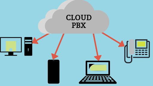 Who are the best cloud PBX providers in India?